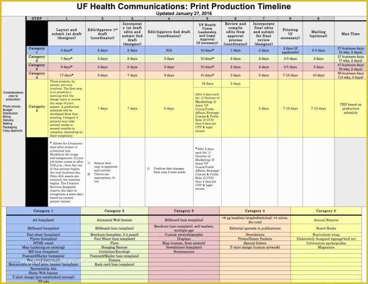 Demand forecasting Excel Template Free Download Of Demand forecasting Excel Template Free Fresh