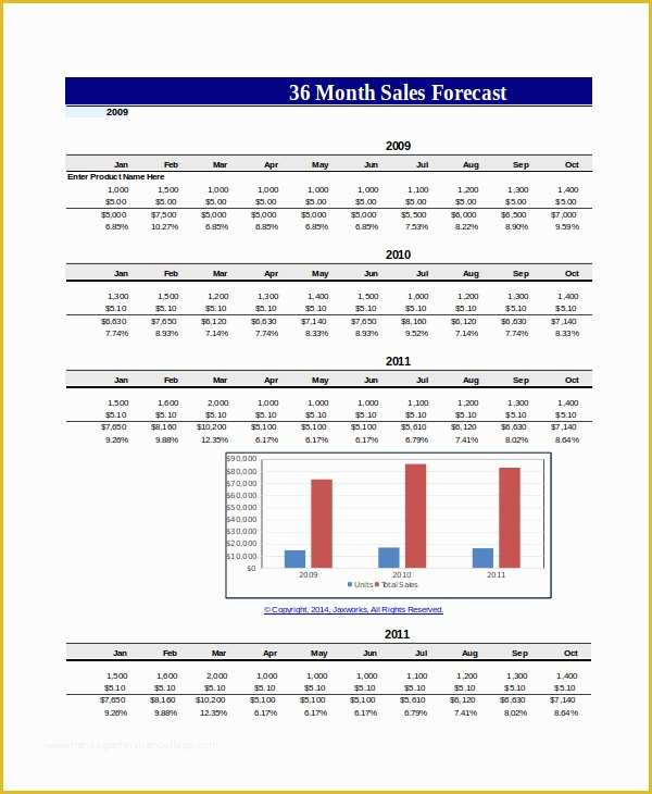 Demand forecasting Excel Template Free Download Of Demand forecasting Excel Template Free Rolling