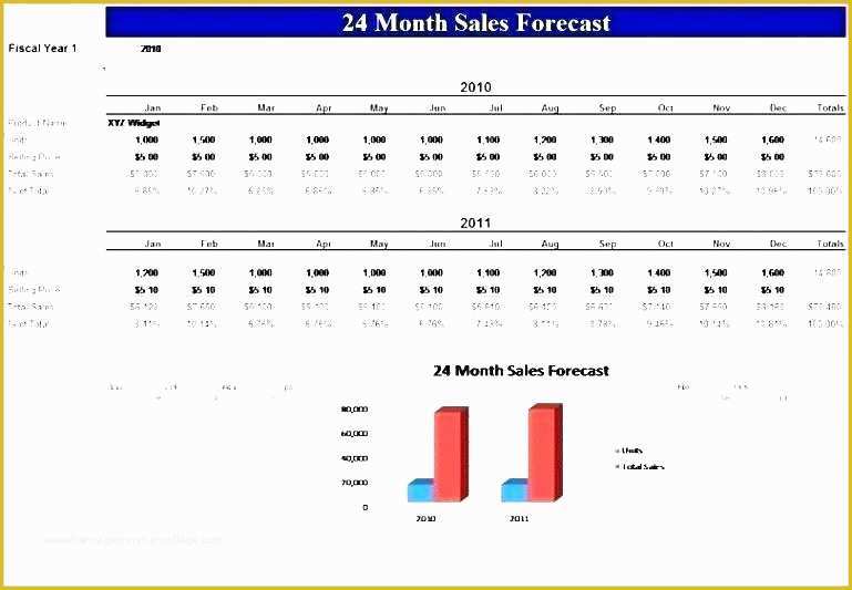 Demand forecasting Excel Template Free Download Of Demand forecasting Excel Template then Excel Sales