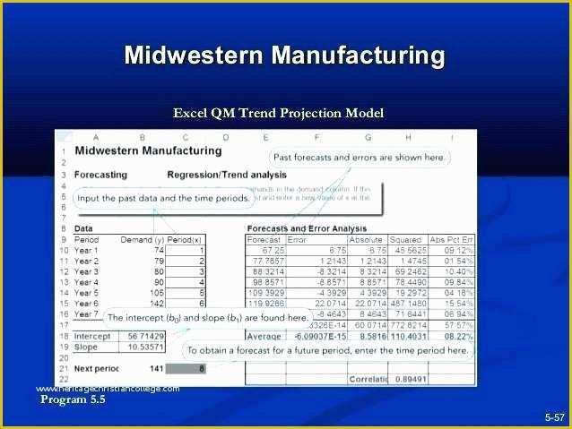 Demand forecasting Excel Template Free Download Of Expense forecast Template Excel Free Cash Flow In E