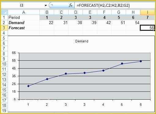 Demand forecasting Excel Template Free Download Of forecasting Using Excel Sales forecast Template Excel