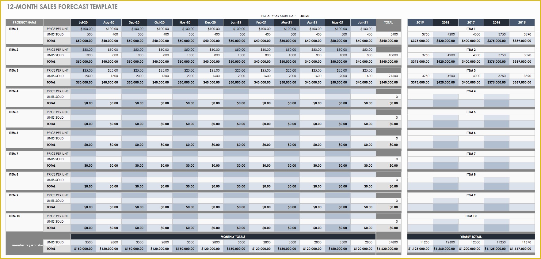 Demand forecasting Excel Template Free Download Of Free Sales Pipeline Templates