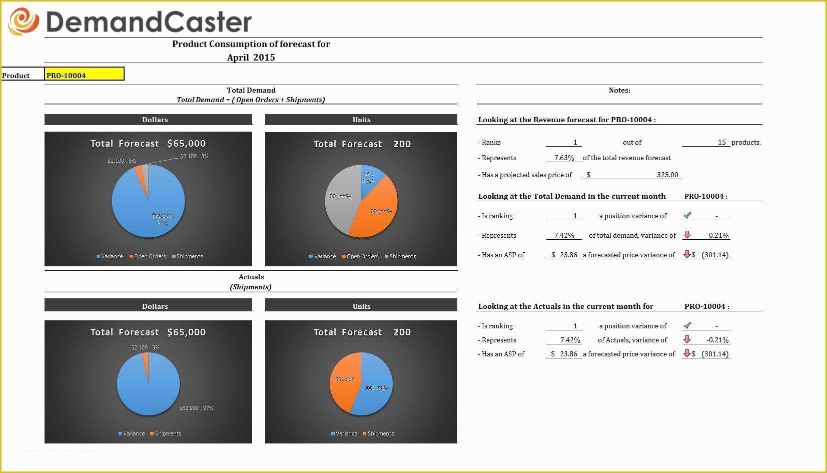 Demand forecasting Excel Template Free Download Of Free S&op Excel Template Series forecast Consumption