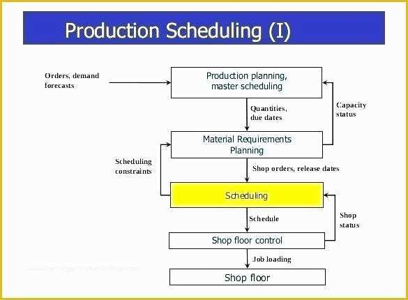 Demand forecasting Excel Template Free Download Of Resource Management Excel Spreadsheet Project Templates