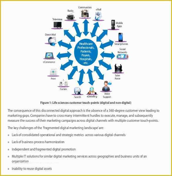 Digital Marketing Plan Template Free Download Of 17 Digital Marketing Strategy Templates – Free Sample