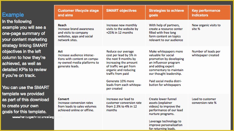 Digital Marketing Plan Template Free Download Of 4 Steps to Creating A Content Marketing Plan