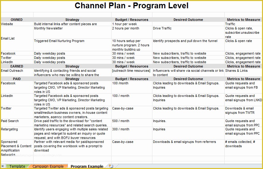 Digital Marketing Plan Template Free Download Of Content Marketing Channel Plan Template Free Xlsx
