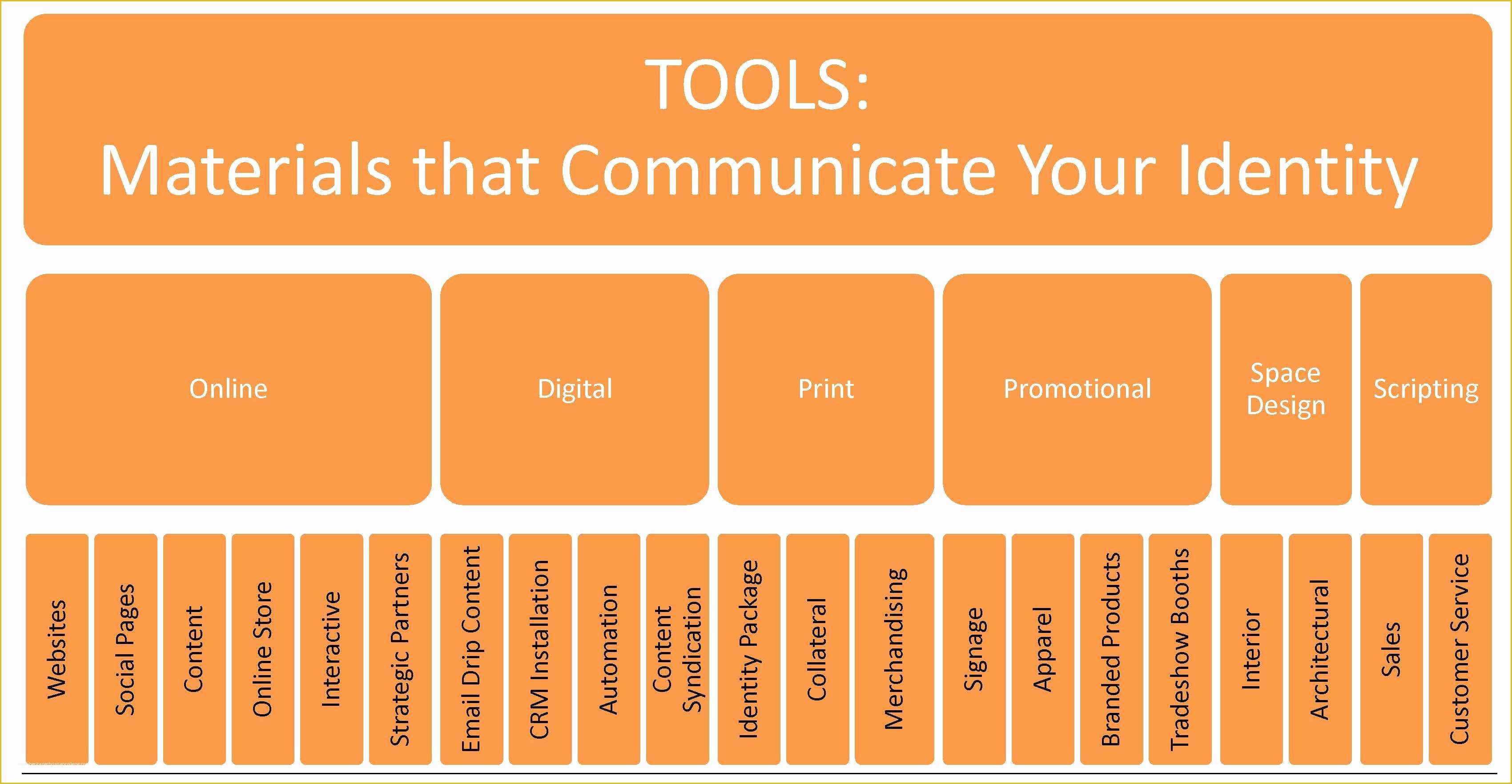 Digital Marketing Plan Template Free Download Of Digital Marketing Plan Excel Template Picture High