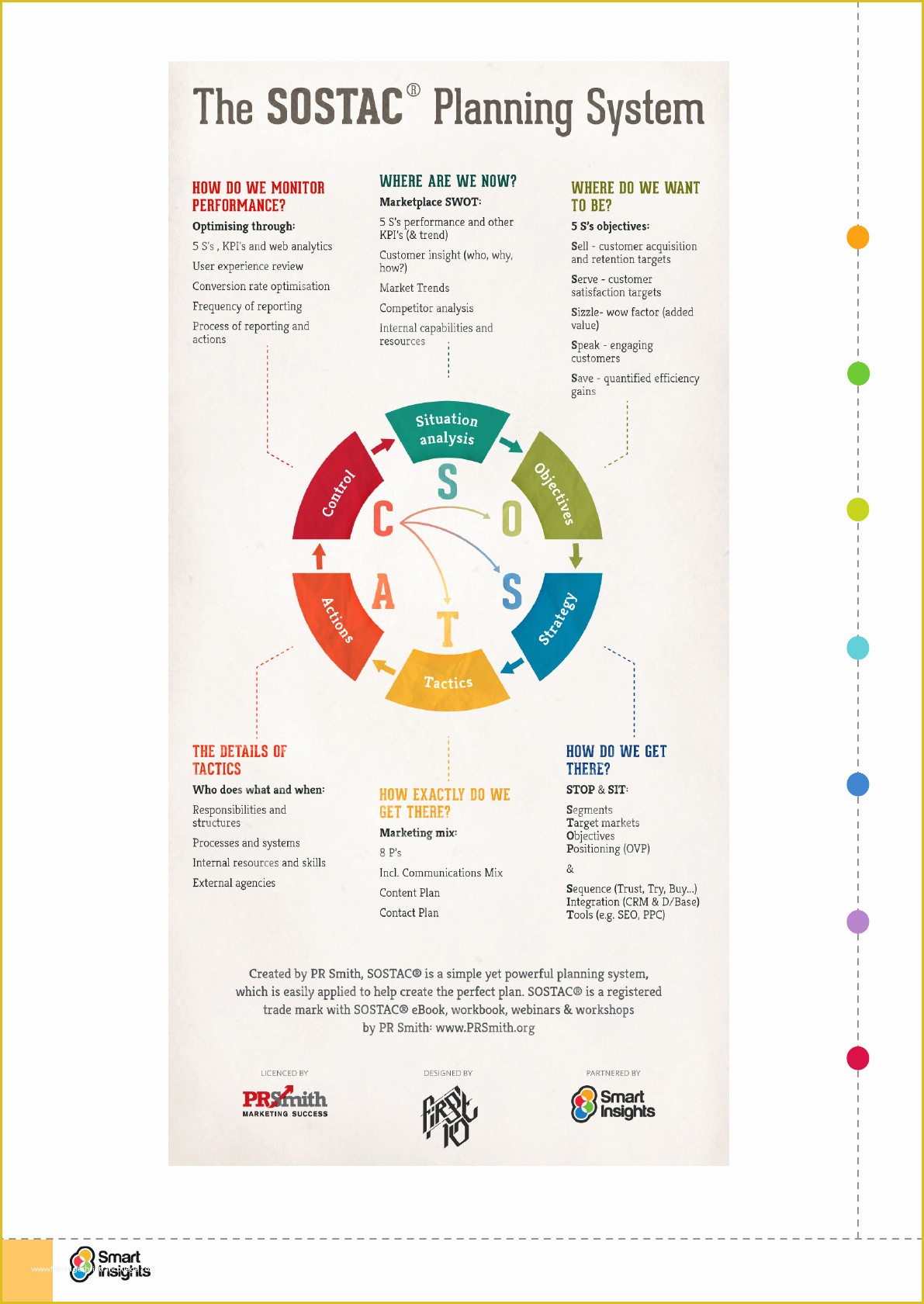 Digital Marketing Plan Template Free Download Of Download Digital Marketing Strategy Plan Template for Free