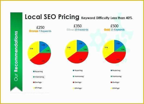 Digital Marketing Plan Template Free Download Of Internet Marketing Plan Template Free Word Excel format