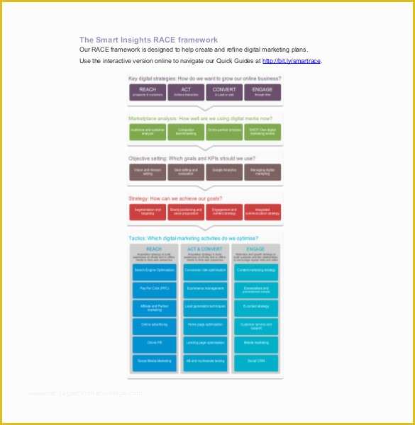 Digital Marketing Plan Template Free Download Of Strategy Template – 19 Free Word Excel Pdf Document