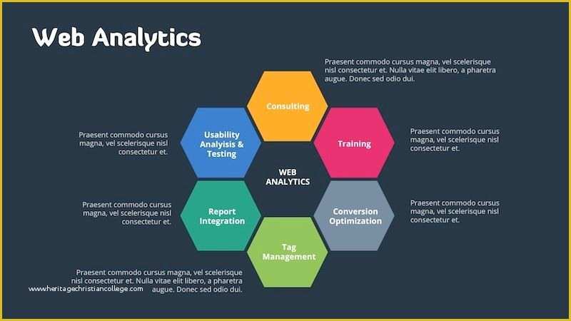 Digital Marketing Presentation Template Free Of Digital Marketing Powerpoint Template