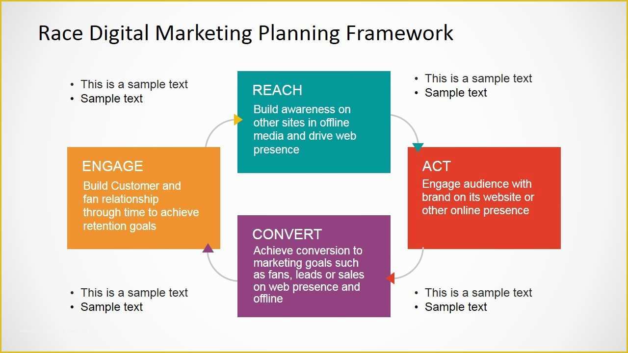 Digital Marketing Presentation Template Free Of Race Digital Marketing Planning Framework Powerpoint