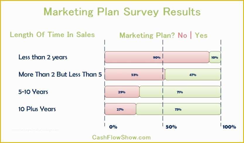 Direct Sales Business Plan Template Free Of Business Coaching Session Plan Template