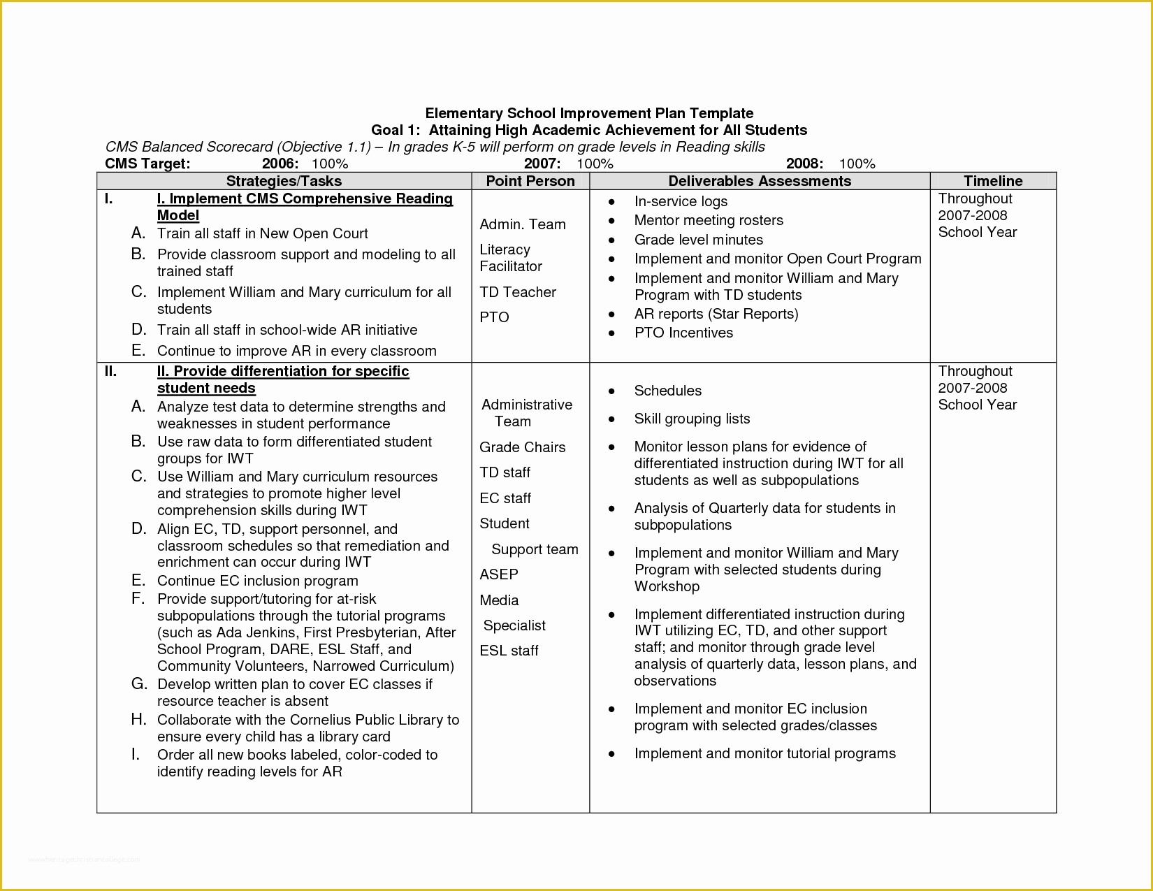 Direct Sales Business Plan Template Free Of Direct Sales Business Plan Template Free – Marketing Plan