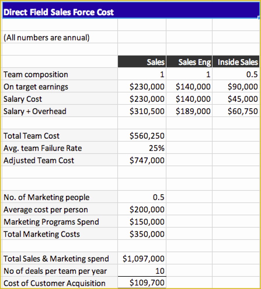 Direct Sales Business Plan Template Free Of Direct Sales Startup Cost Template Get Started at