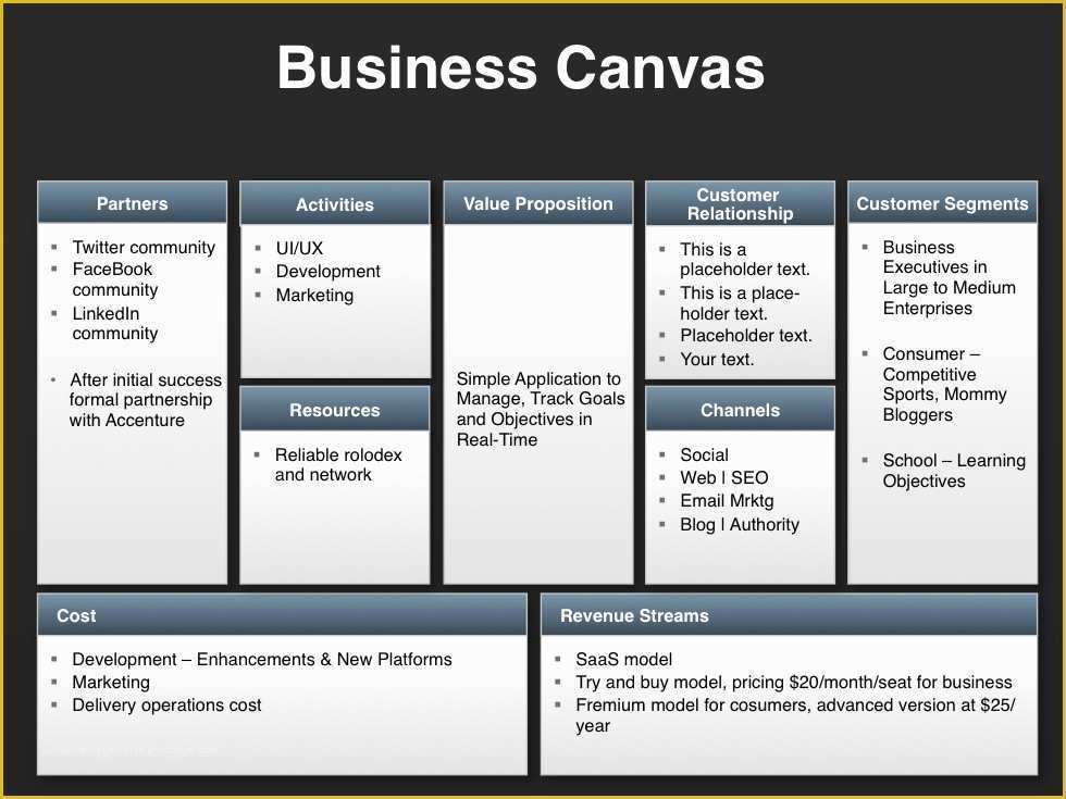 52 Direct Sales Business Plan Template Free