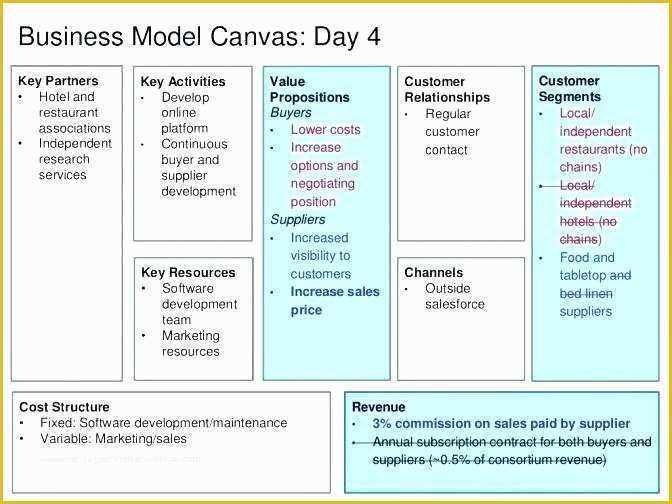 Direct Sales Business Plan Template Free Of Outside Sales Business Plan Sales and Marketing Resume