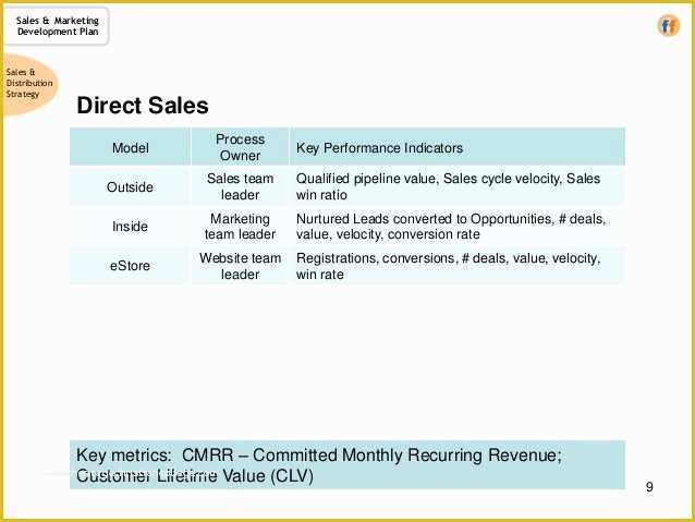 Direct Sales Business Plan Template Free Of Sales &amp; Marketing Development Plan A Template for the Cro