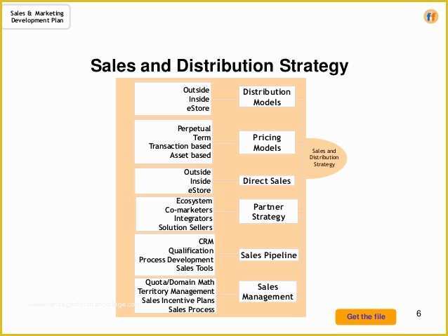 Direct Sales Business Plan Template Free Of Sales &amp; Marketing Development Plan A Template for the Cro