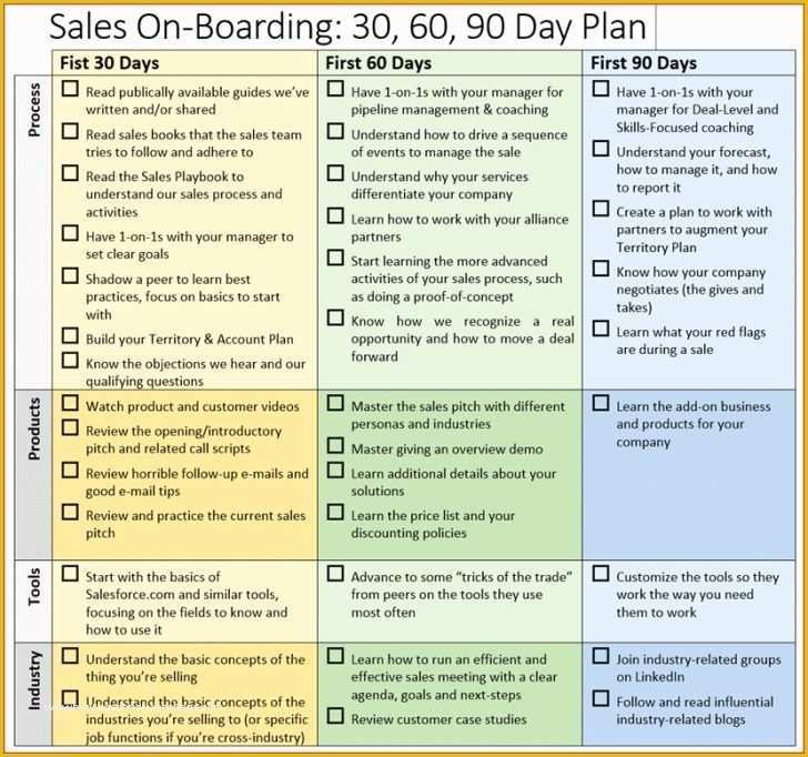 Direct Sales Business Plan Template Free Of Sales Business Plan Template Free – Page Templates Direct