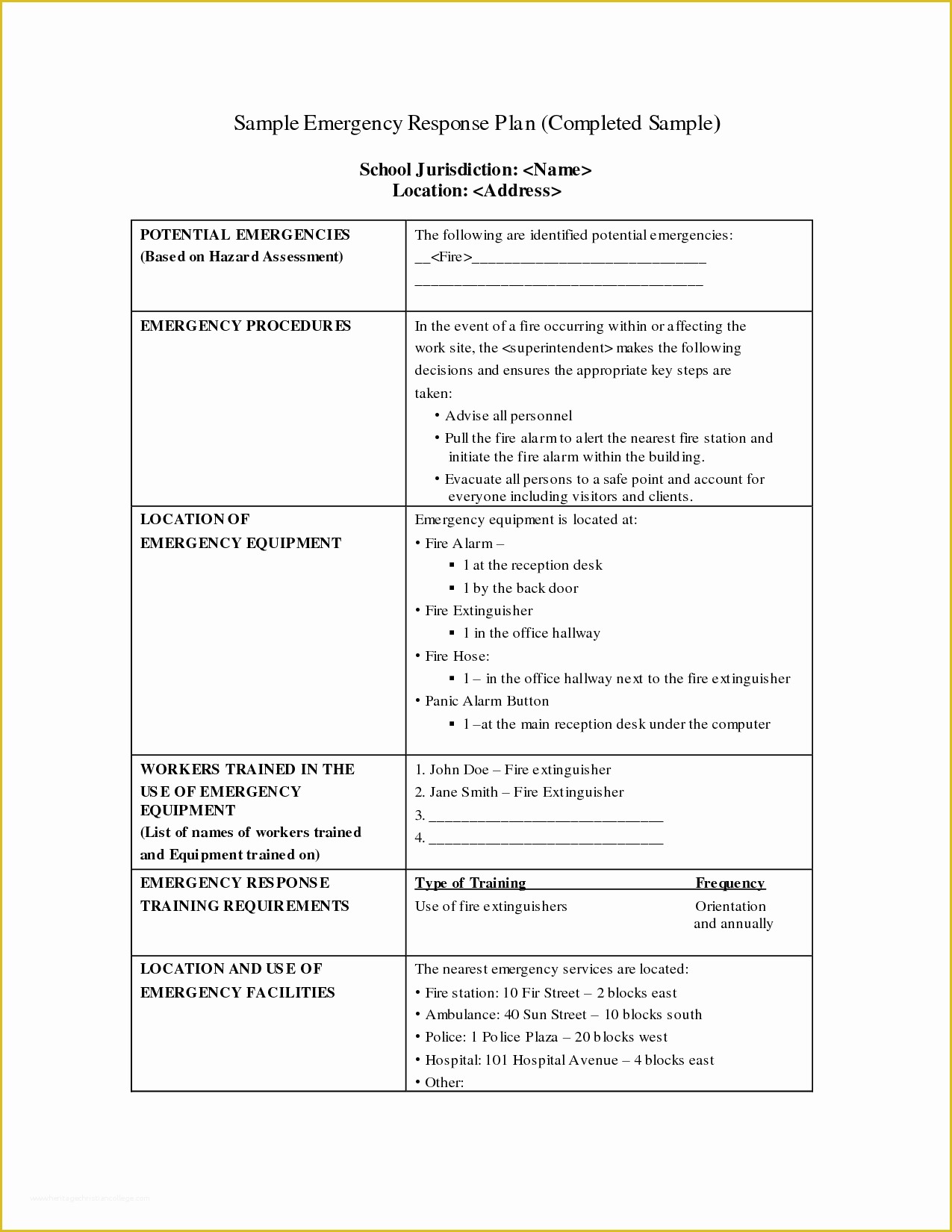 Disaster Plan Template Free Of Best S Of Sample Emergency Plan Emergency