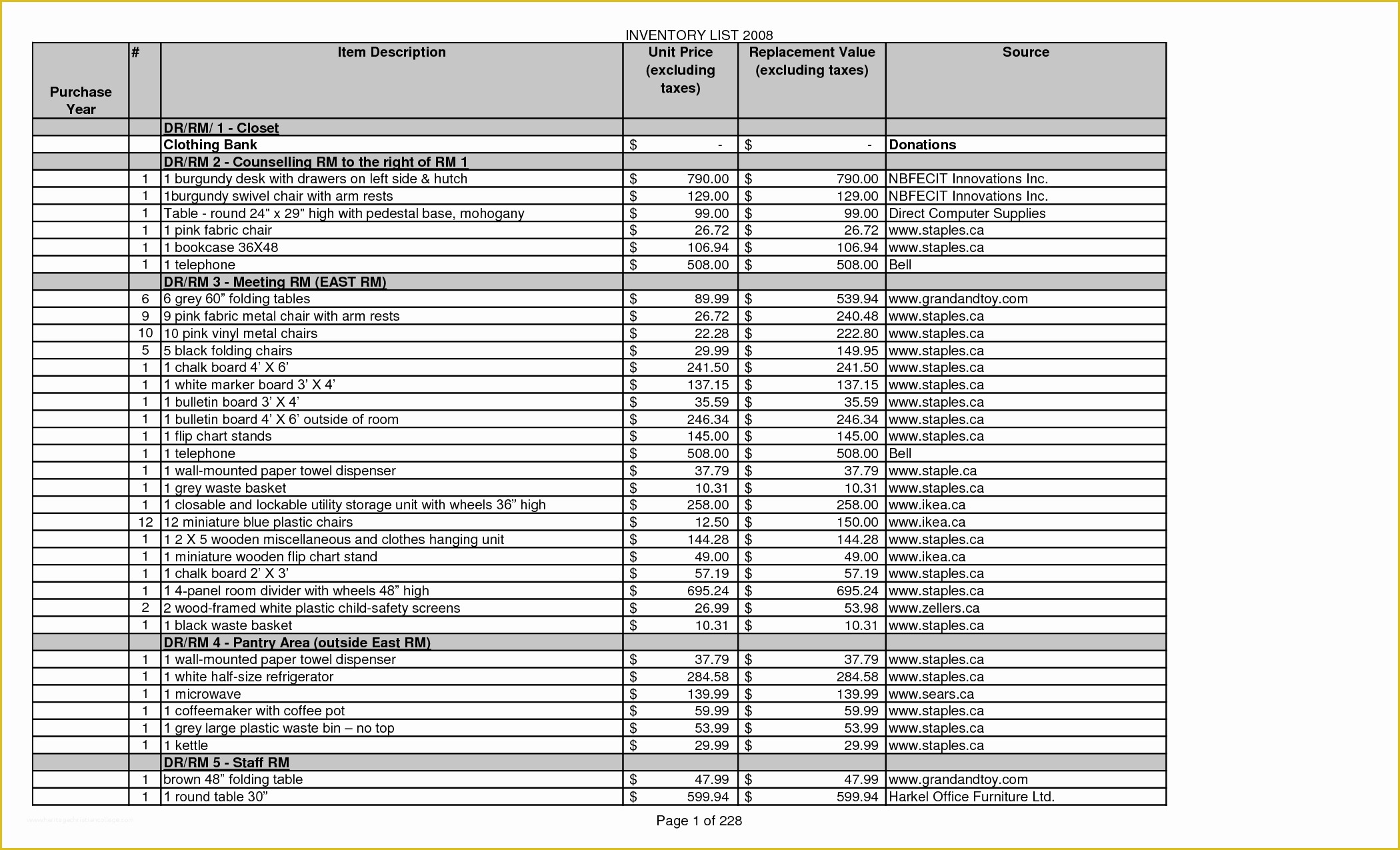 Donation Template Free Of 8 Best Of Donation List Template Printable Free