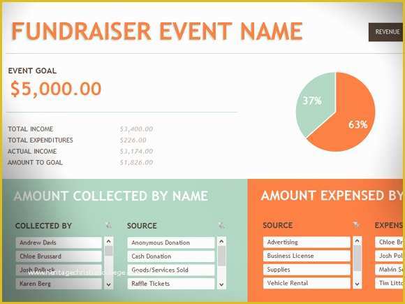 Donation Template Free Of Free Fundraising event Template for Excel 2013