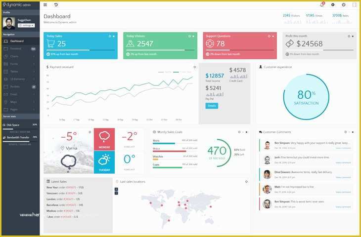 Dynamic Responsive Website Templates Free Download Of 40 Best Bootstrap HTML5 Dashboard and Admin Templates 2017