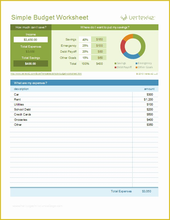 Easy Budget Spreadsheet Template Free Of Free Excel Bud Template Collection for Business and