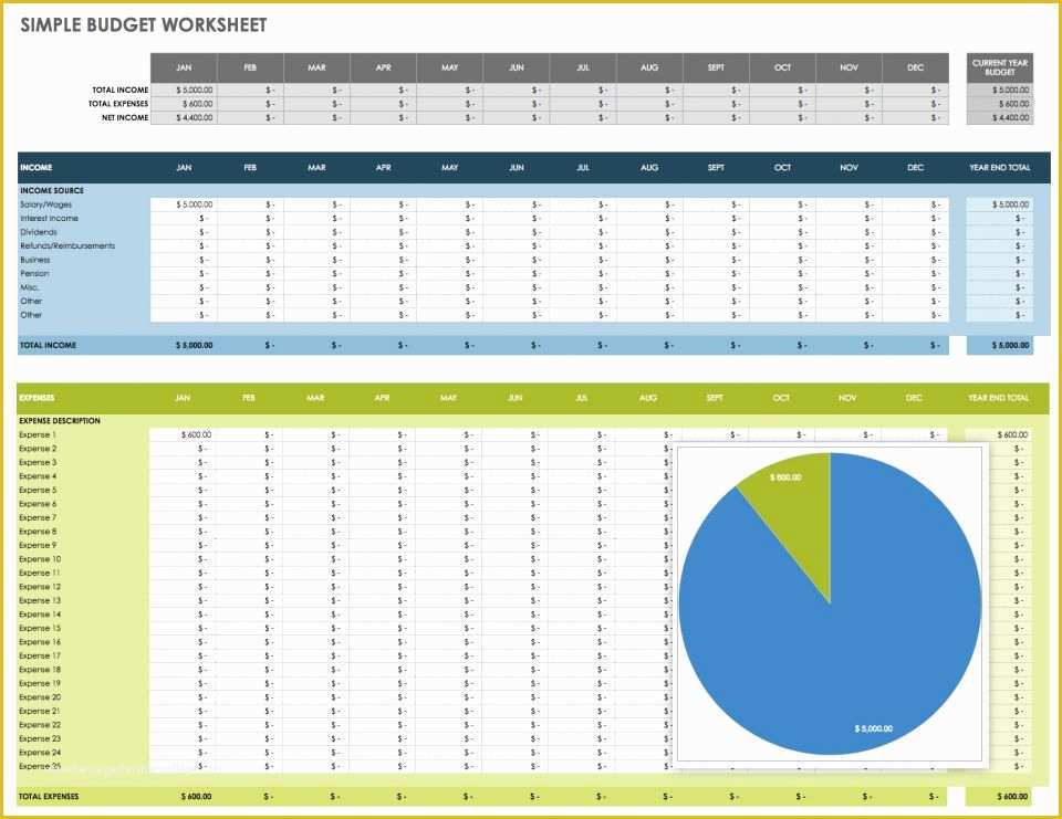 Easy Budget Spreadsheet Template Free Of Free Google Docs Bud Templates