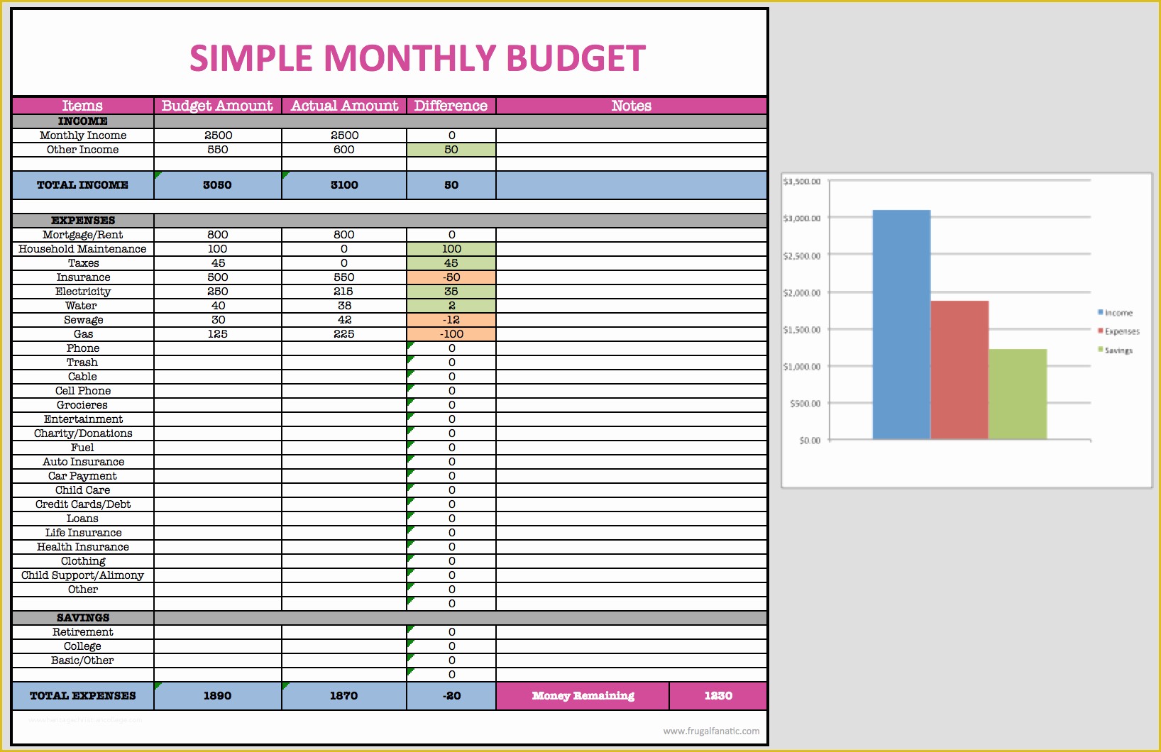 Easy Budget Spreadsheet Template Free Of Monthly Bud Spreadsheet Frugal Fanatic Shop