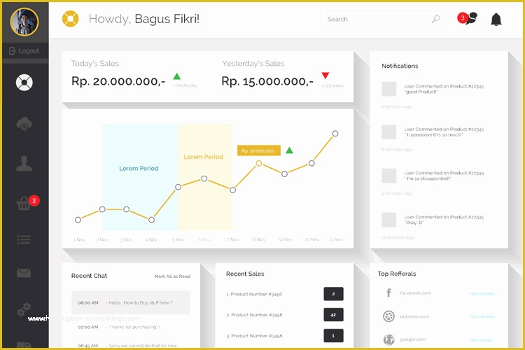 Ecommerce Admin Panel Template Free Download Of 15 Free Admin Dashboard Templates Psd & Sketch Idevie