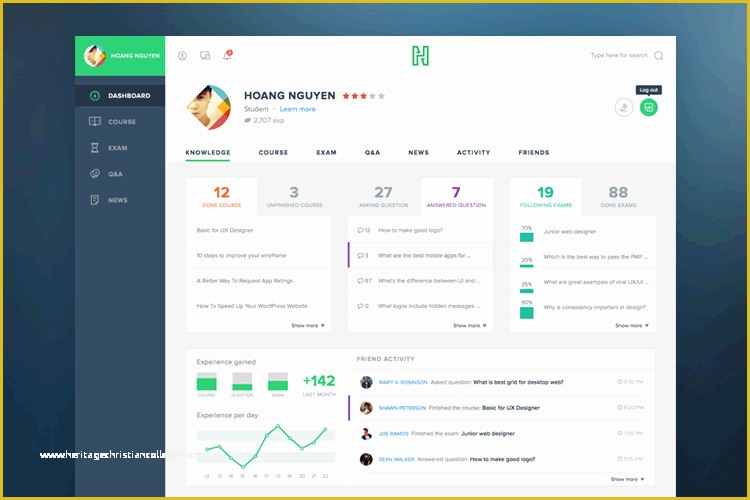 Ecommerce Admin Panel Template Free Download Of 15 Free Shop & Sketch Admin Dashboard Ui Templates