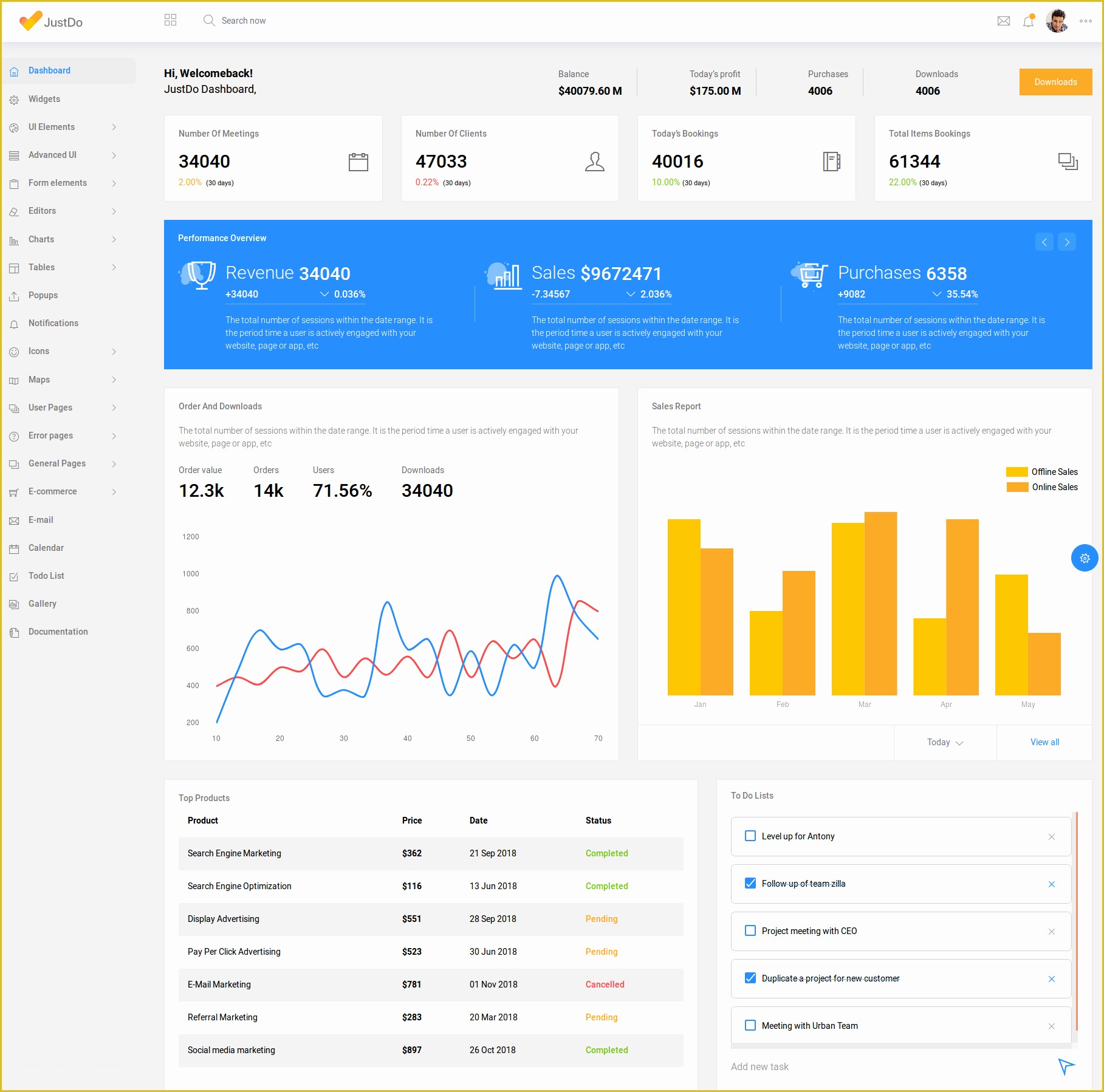 Ecommerce Admin Panel Template Free Download Of 16 Best E Merce Admin Panel Templates