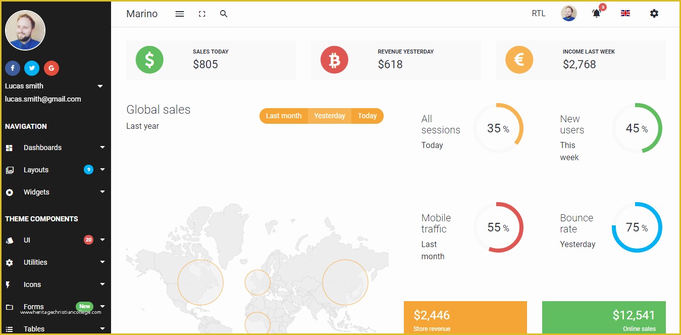 Ecommerce Admin Panel Template Free Download Of 17 Best E Merce Admin Panel Templates