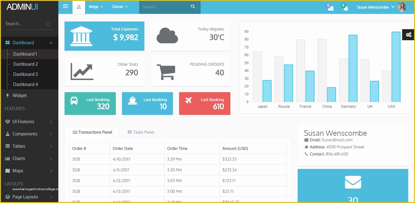 Ecommerce Admin Panel Template Free Download Of 17 Best E Merce Admin Panel Templates