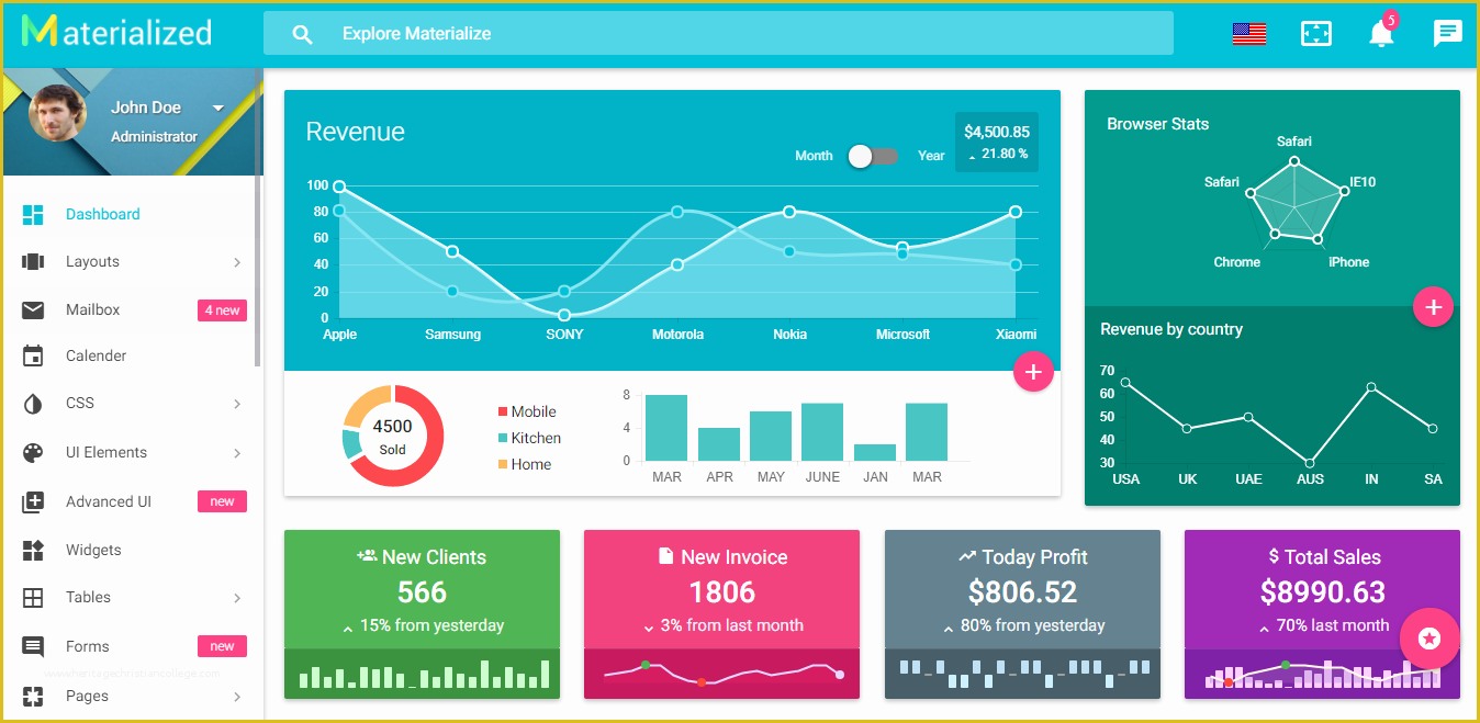 Ecommerce Admin Panel Template Free Download Of 17 Best E Merce Admin Panel Templates