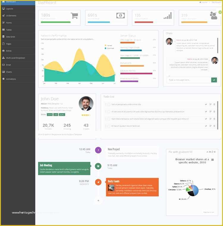 Ecommerce Admin Panel Template Free Download Of 20 Admin Dashboard Templates Free Download for Your Web