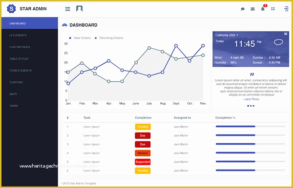 Ecommerce Admin Panel Template Free Download Of 30 Free Psd Admin Dashboard Template Design Air Code