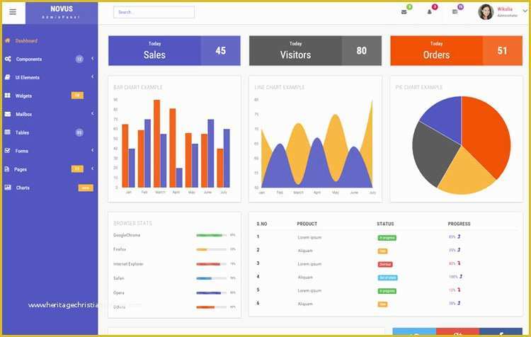 Ecommerce Admin Panel Template Free Download Of 35 Bootstrap Admin Dashboard Templates Free Download