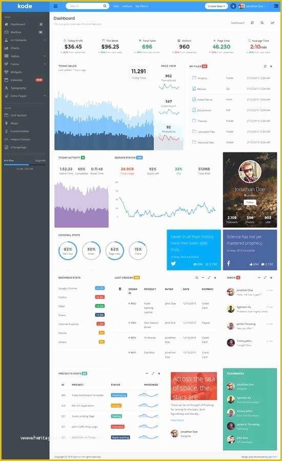Ecommerce Admin Panel Template Free Download Of 40 Best Free Bootstrap Admin Templates 2018 Freshdesignweb