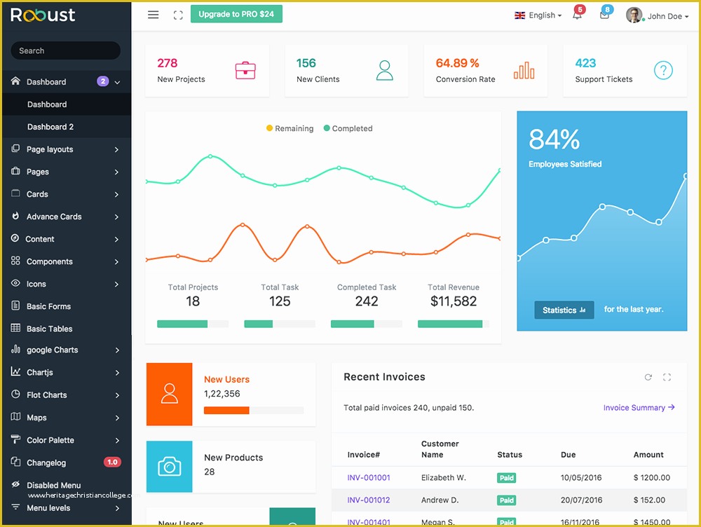 Ecommerce Admin Panel Template Free Download Of 80 Best Free Bootstrap Admin Templates 2017 for Web