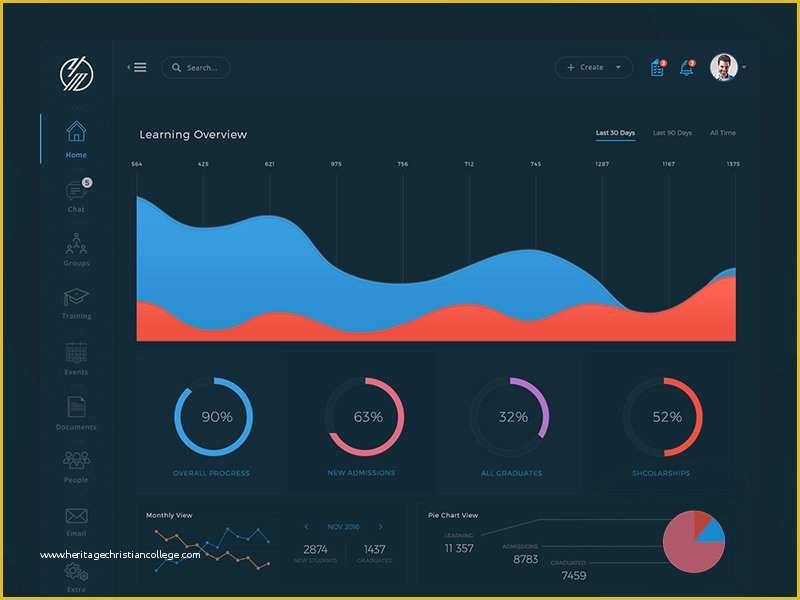 Ecommerce Admin Panel Template Free Download Of Conceptual Lms Dashboard Template Freebie Download
