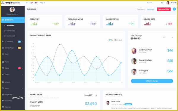 Ecommerce Admin Panel Template Free Download Of Download Ample Admin Dashboard Template Website