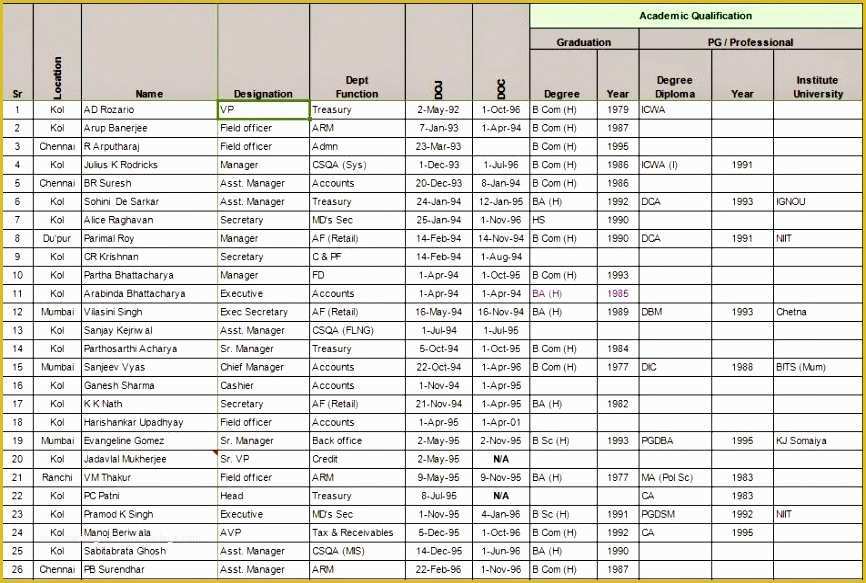 Employee Database Excel Template Free Of 10 Free Employee Database Template In Excel