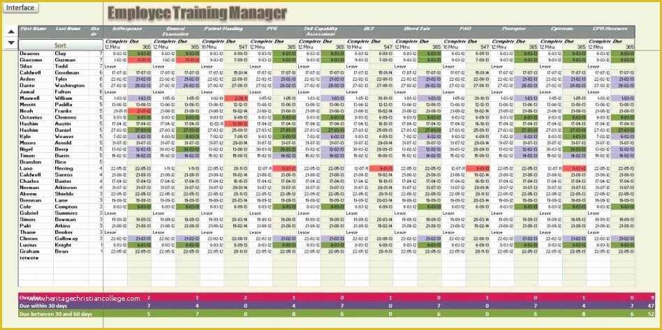 Employee Database Excel Template Free Of Excel Sheet Templates Warehouse Kpi Template Database