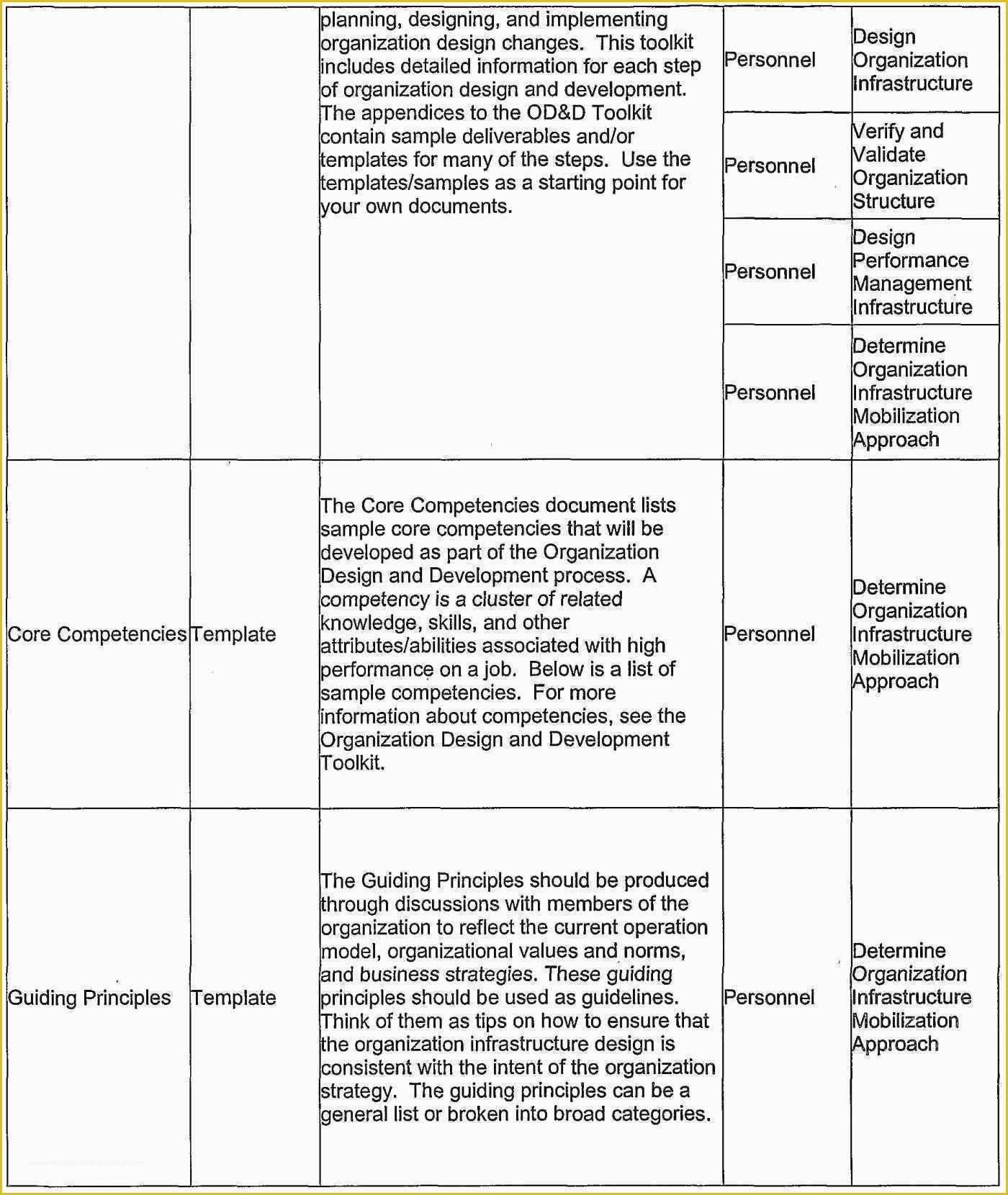 Employee Handbook Template Free Download Of Employee Handbook Template Word Gallery Employment Manual