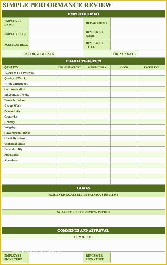 Employee Performance Agreement Template Free Of Free Employee Performance Review Templates Smartsheet
