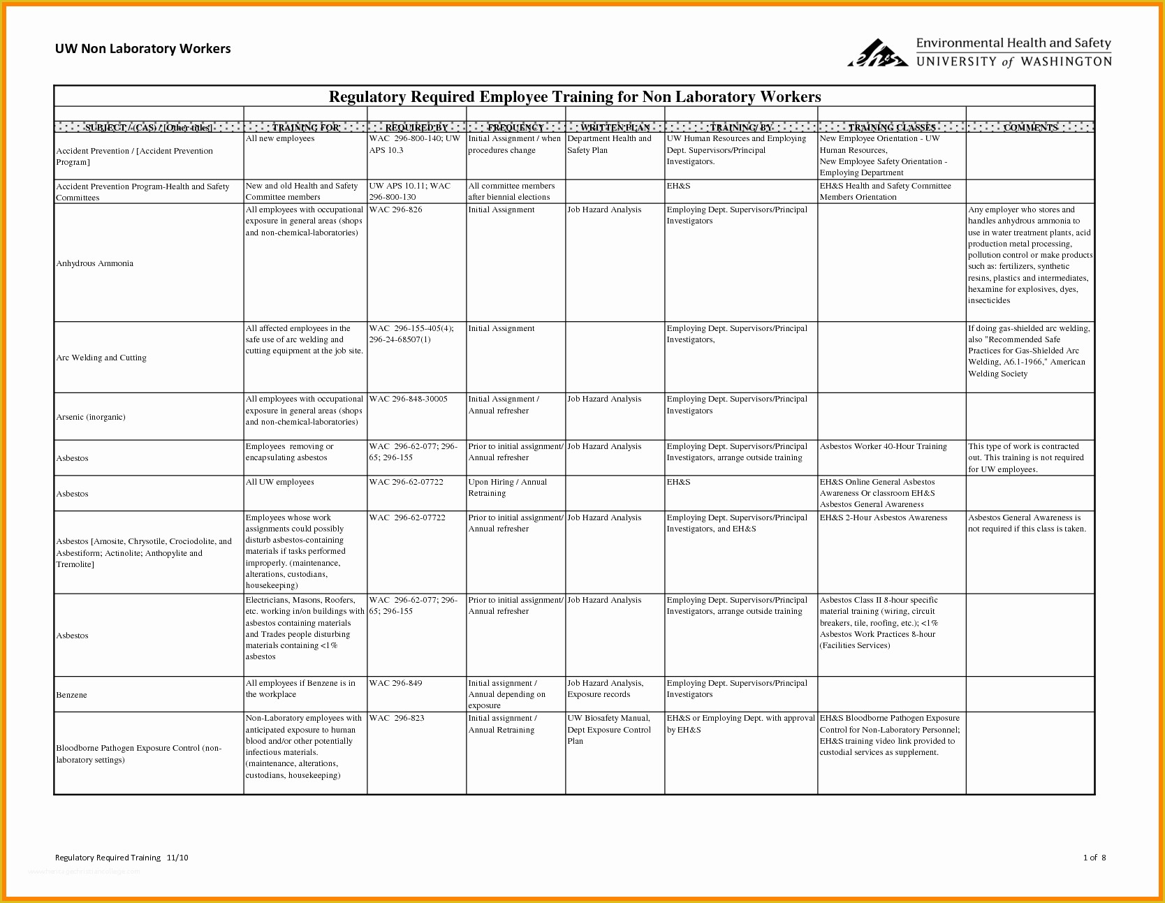 Employee Training Template Free Of 8 Employee Training Plan Template